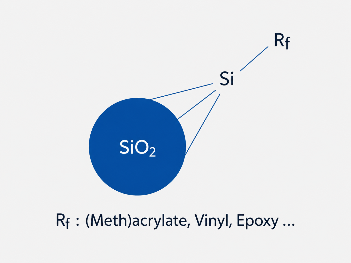 나노실리카 Surface treated nano colloidal silica structure
