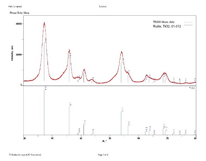 Rutile TiO2 Nano Sol 분석 데이터